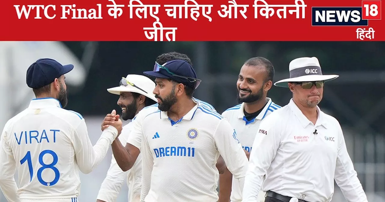 WTC Final में पहुंचने के लिए टीम इंडिया को जीतने होंगे कितने मैच, ऐसा हुआ तो बाहर हो जाएगा भारत, समझिए समीक...