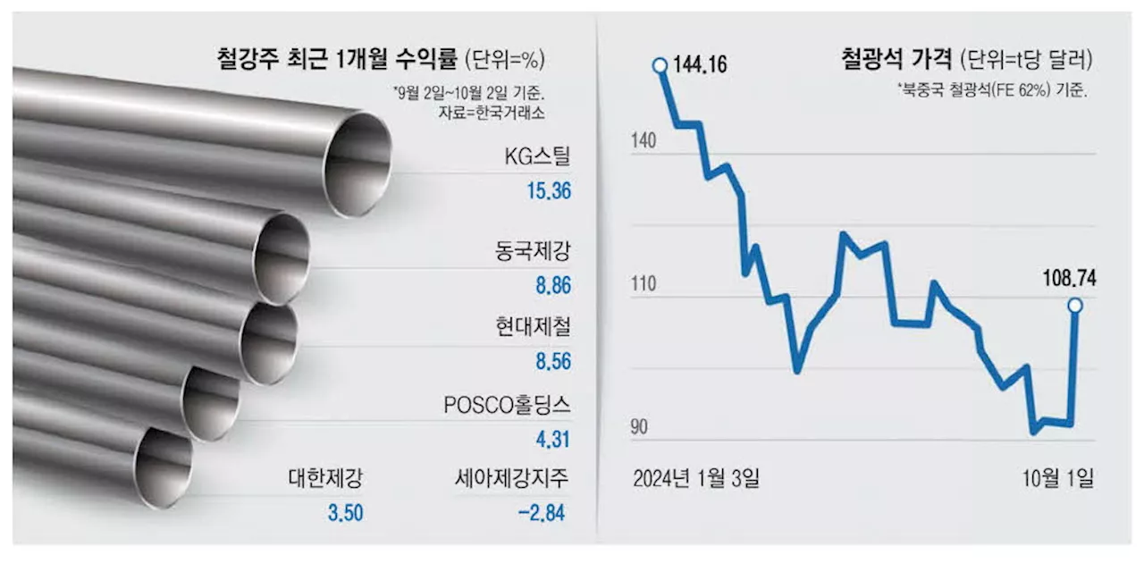 '中 공장 다시 돈다'…기지개 켜는 철강株