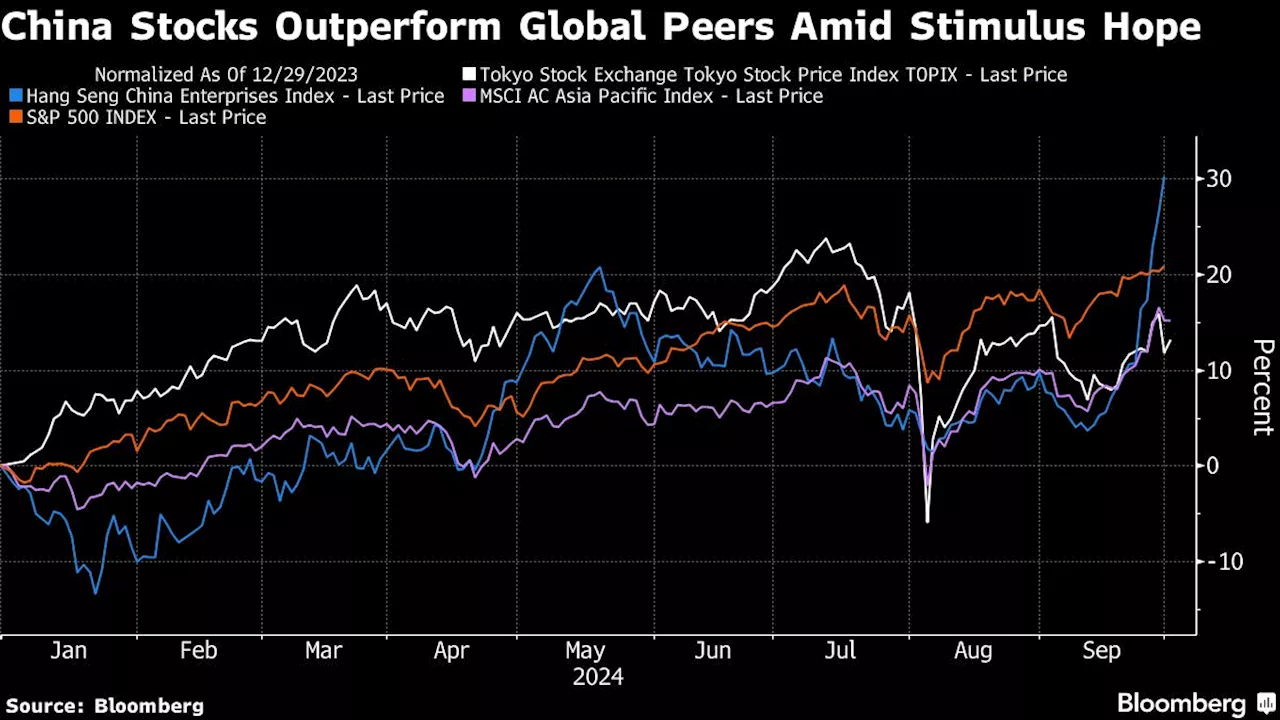 Chinese Stocks in Hong Kong Jump With Developers Leading Gains