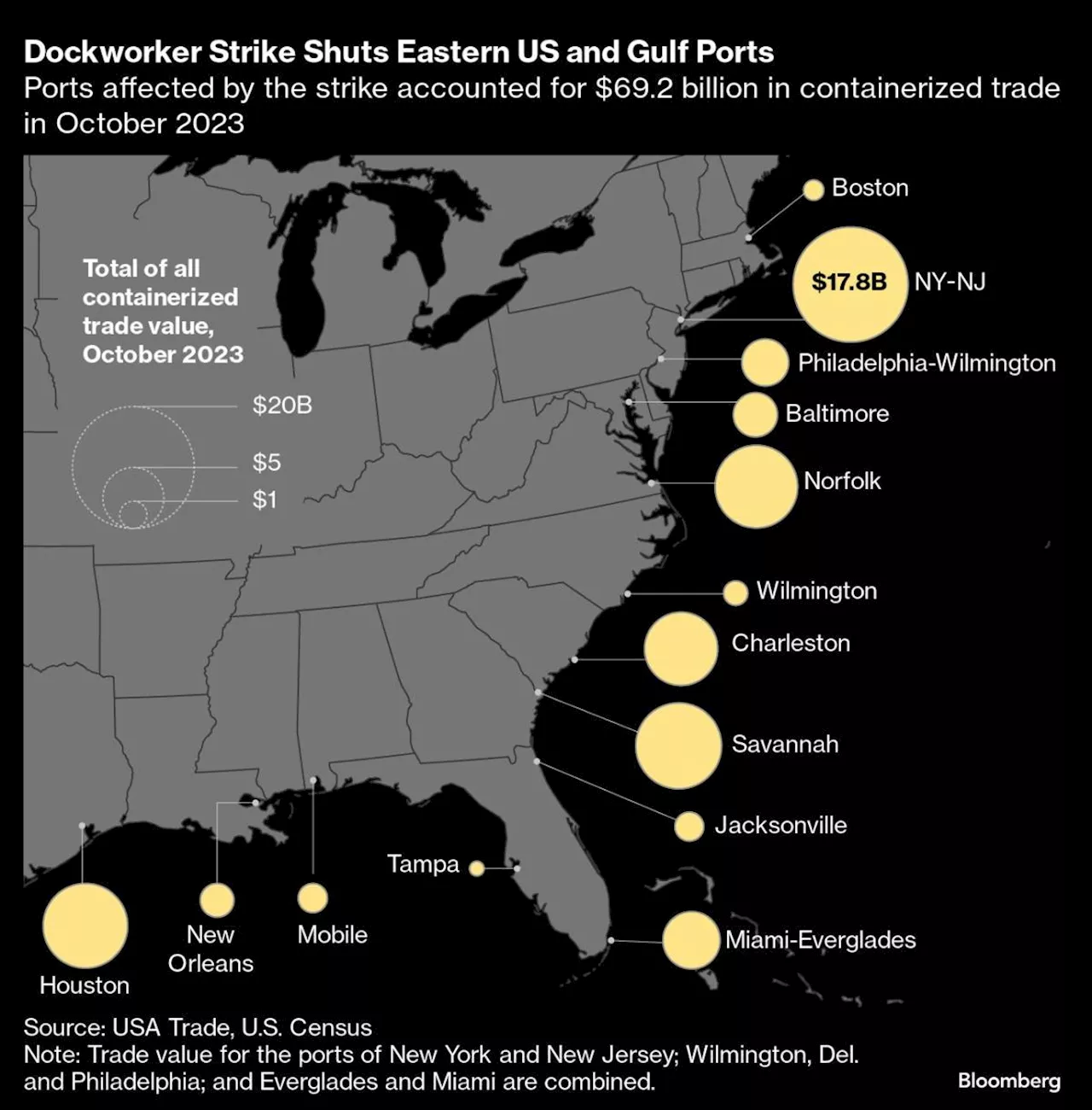 White House and Trump Echo Dockworkers in Blaming Shipping Lines