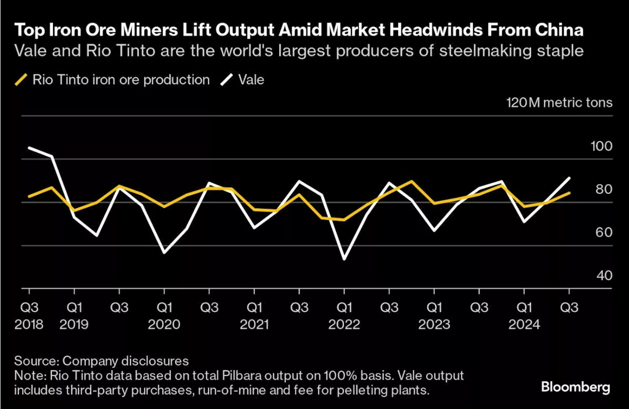 Five Key Charts to Watch in Global Commodity Markets This Week