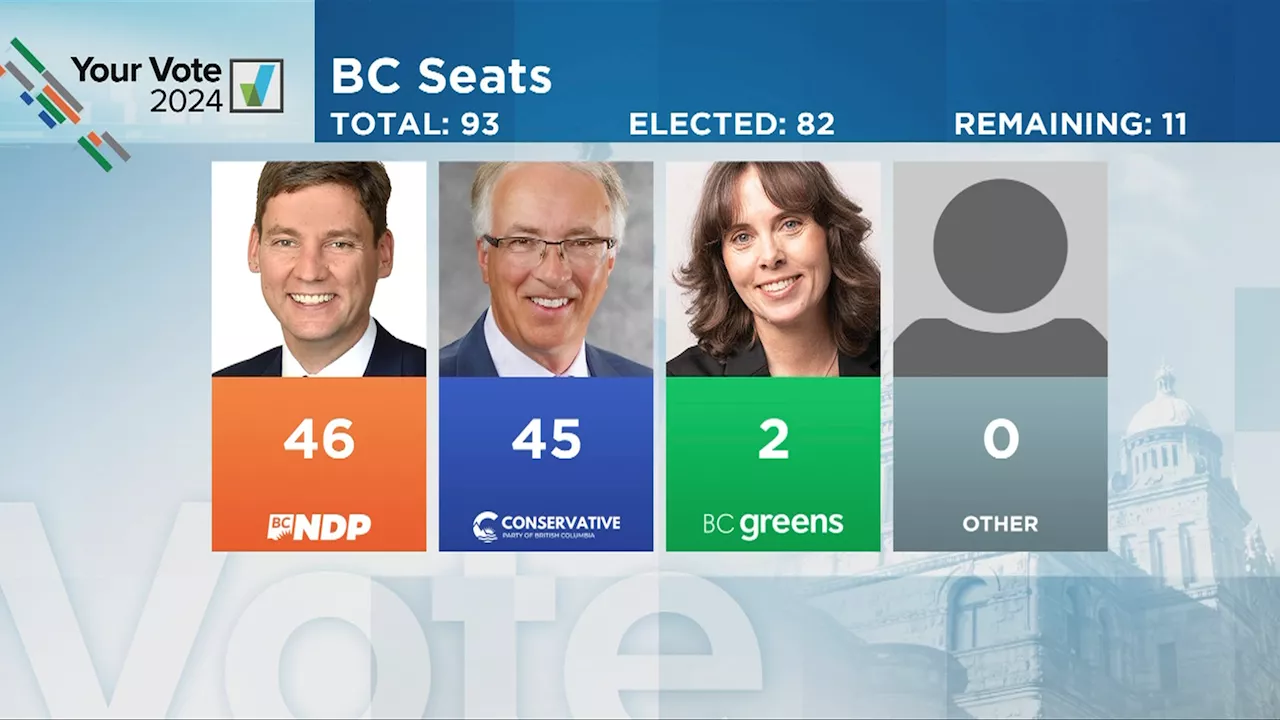 North Island, Courtenay-Comox ridings go blue as final ballots counted