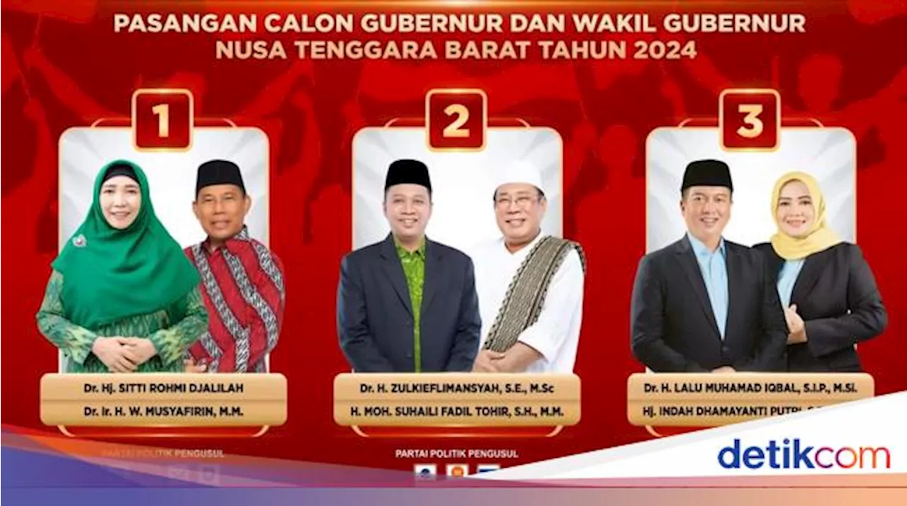 Beragam Persiapan Tiga Kandidat Gubernur NTB Jelang Debat Perdana