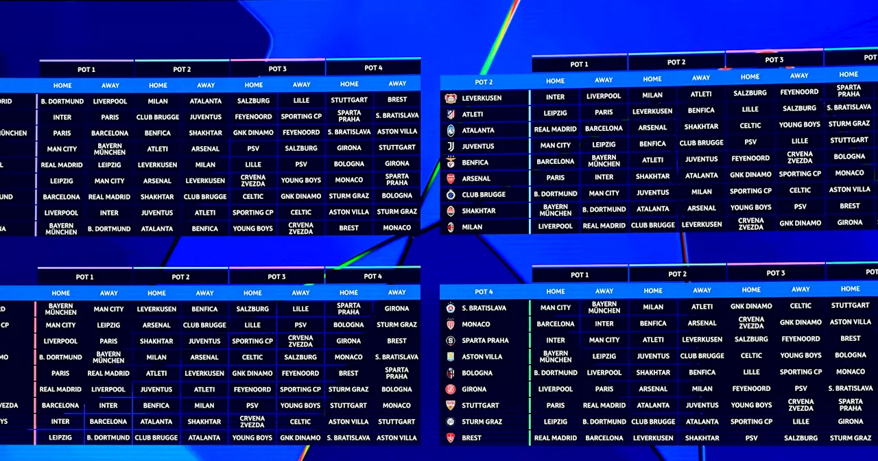 Ligue des champions : combien de points sont nécessaires pour se qualifier dans la nouvelle formule ?