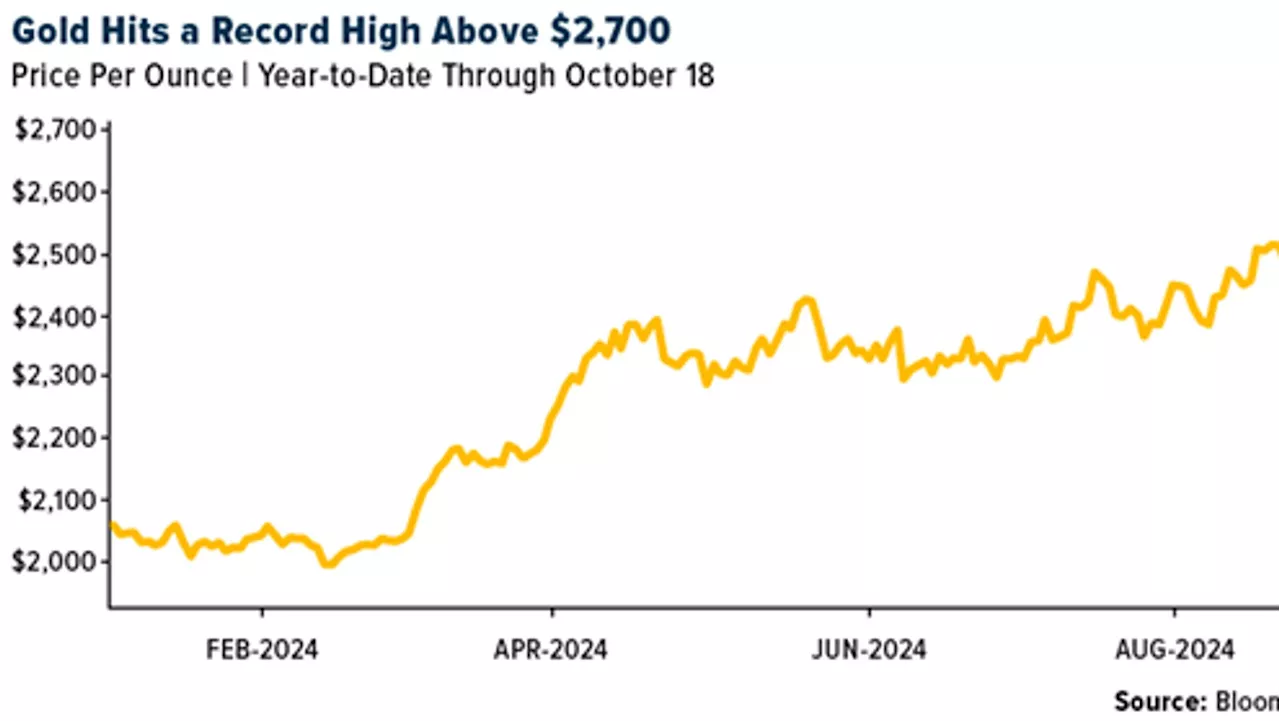 Gold SWOT: Gold-backed ETFs attracted $1.4 billion in inflows during September