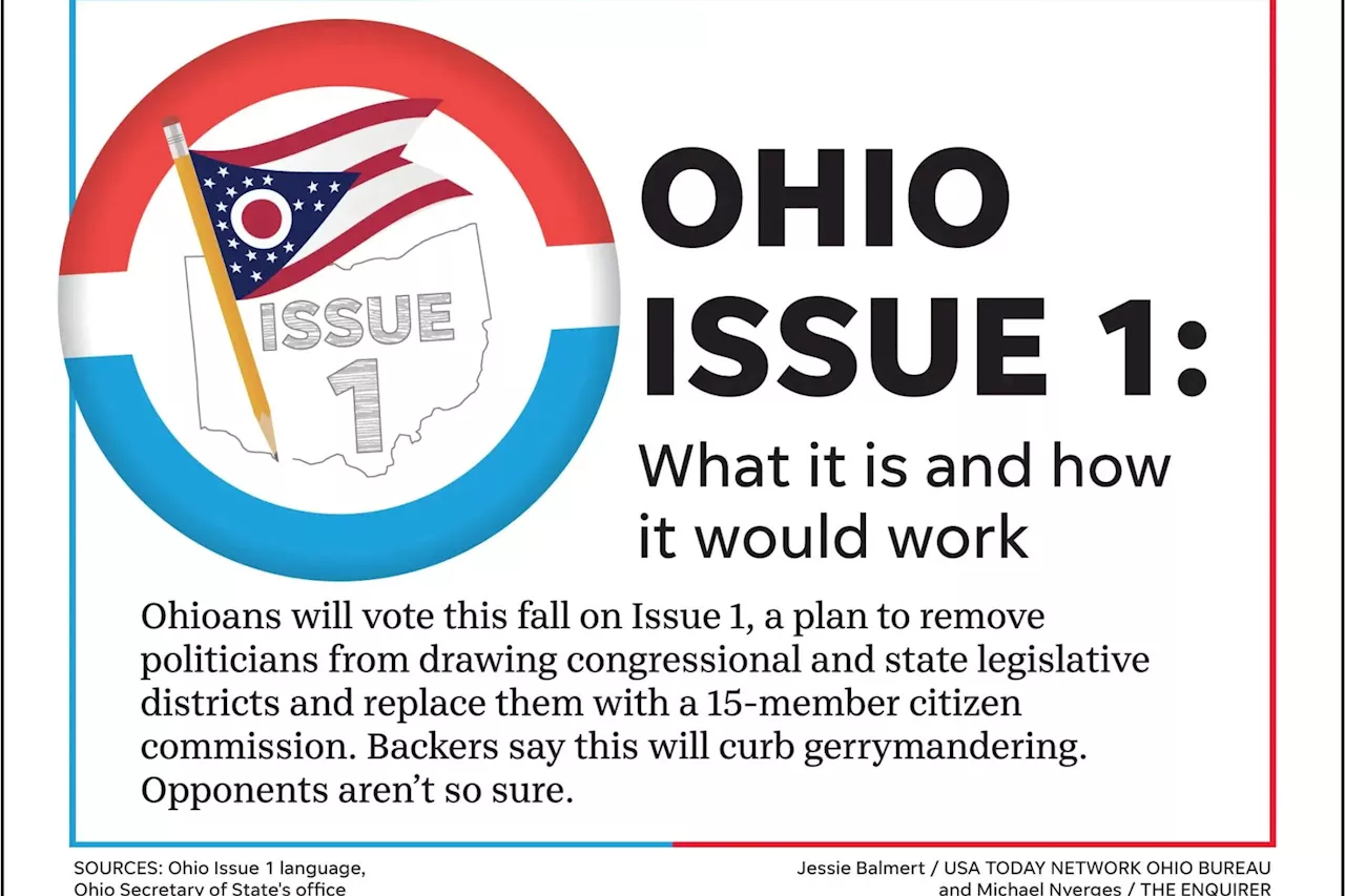 Ohio's Issue 1: the left's sneaky redistrict power grab — your state's next