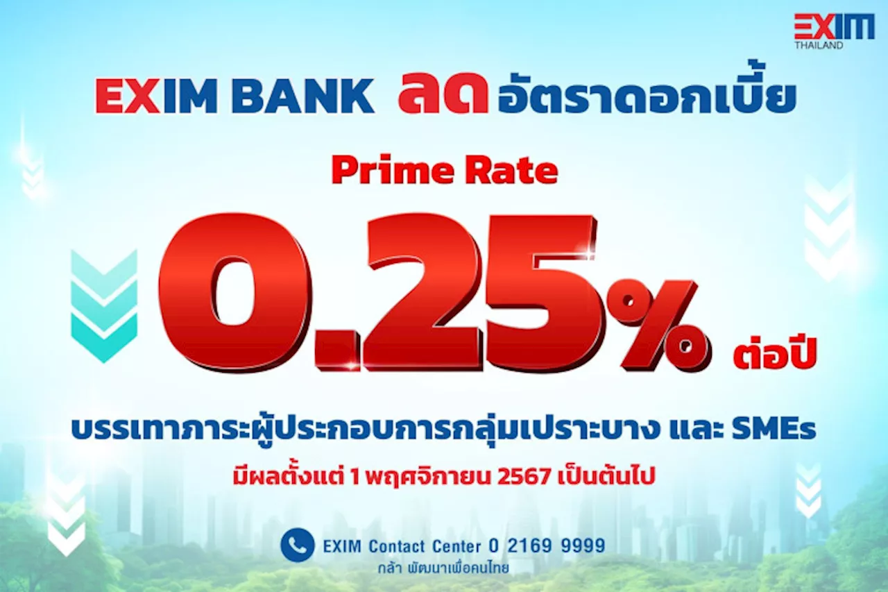 'EXIM BANK' ลดดอกเบี้ย Prime Rate 0.25% ต่อปี เหลือ 6.35% ต่อปี ต่ำที่สุดในระบบ บรรเทาภาระกลุ่มเปราะบาง-SMEs