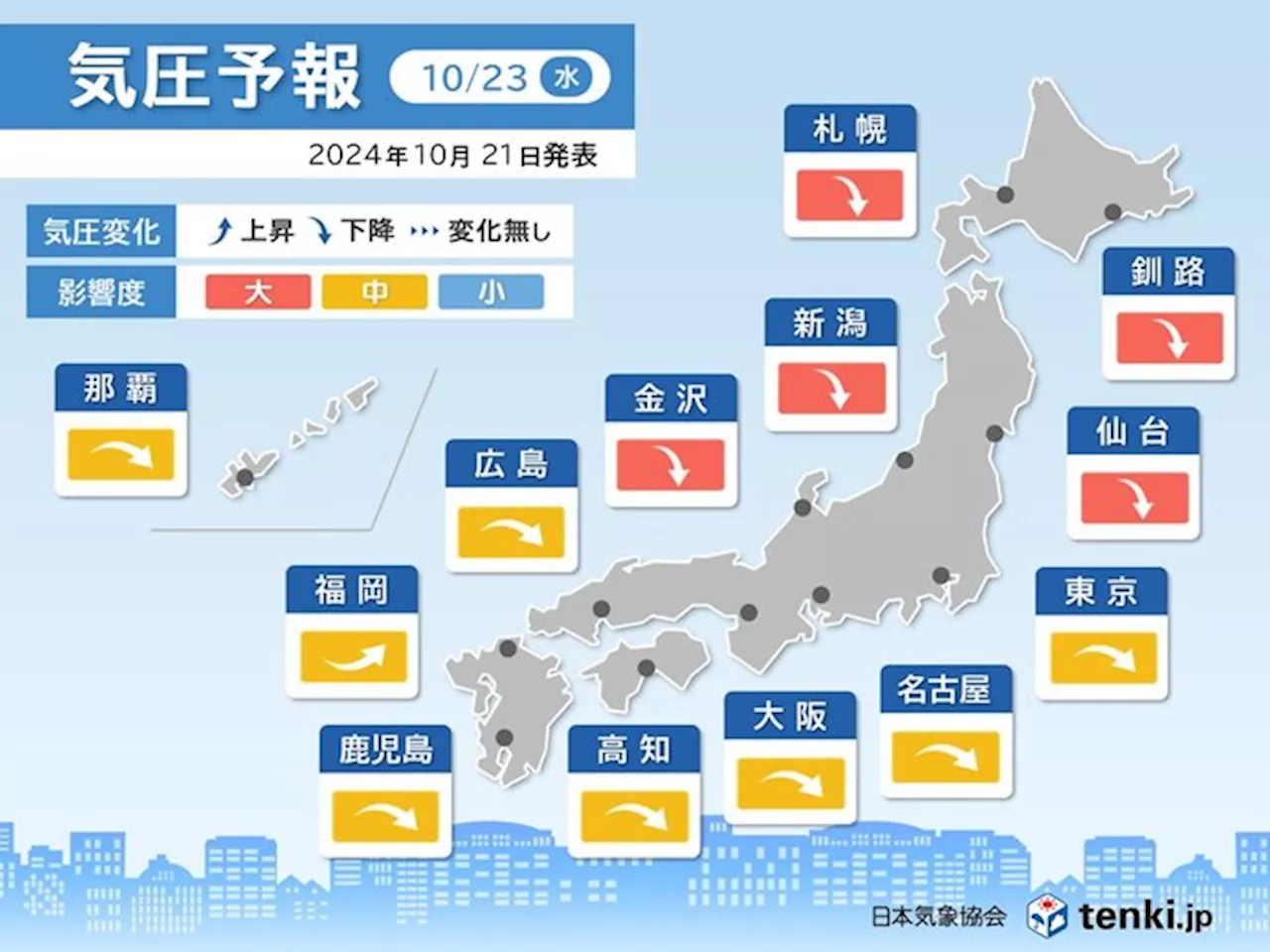 23日は全国的に頭痛やめまいに要注意 気圧が急降下 激しい寒暖差も影響か(気象予報士 中川 裕美子 2024年10月21日)