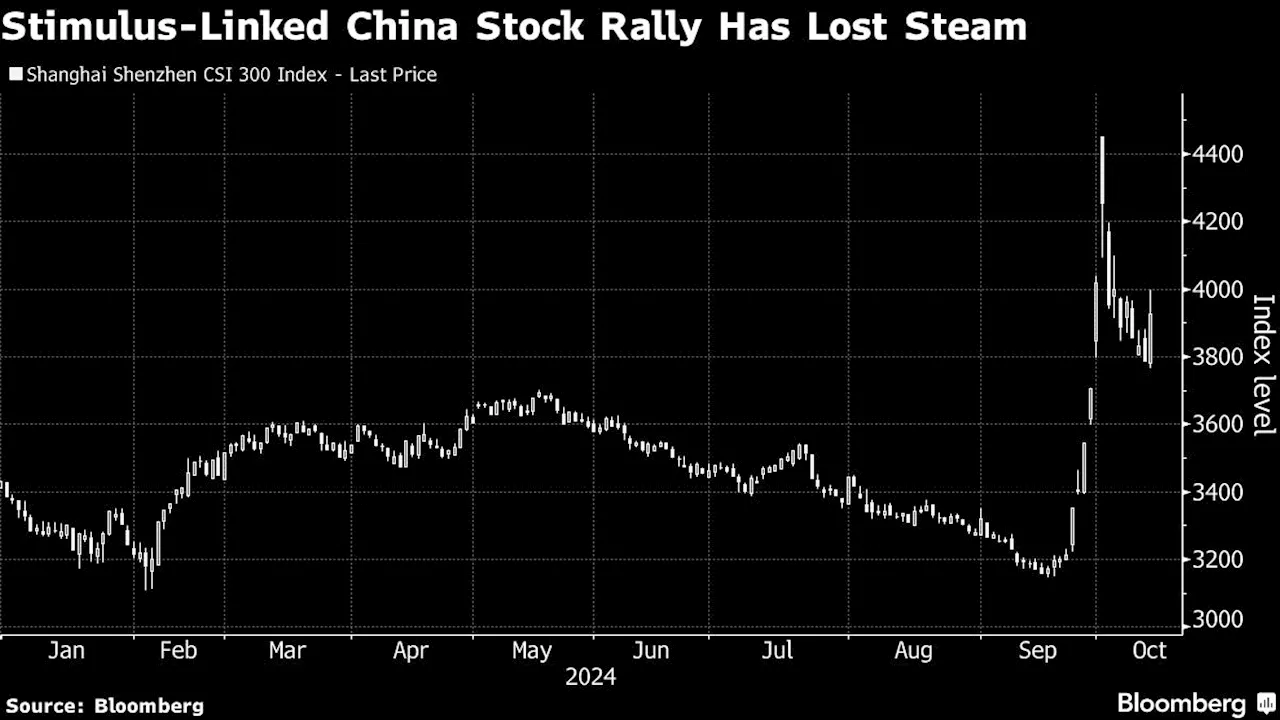 Asian Stocks to Rise After Wall Street Win Streak: Markets Wrap