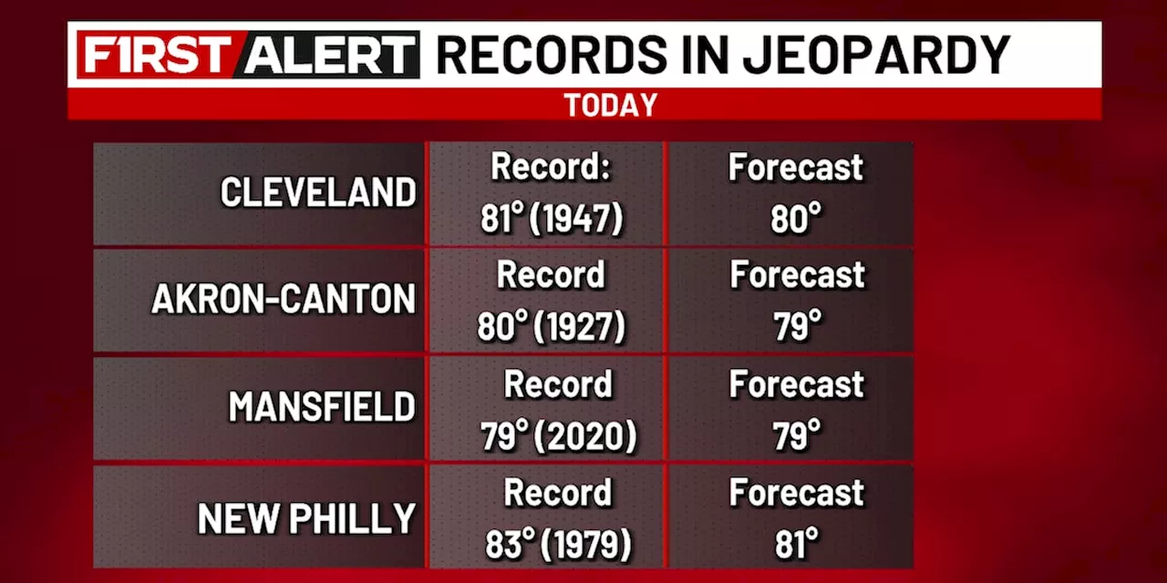 Northeast Ohio Weather: Near record warmth today