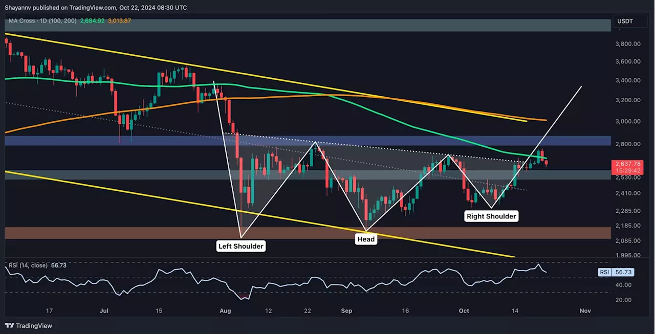 Ethereum Price Analysis: ETH’s Rejection at $2.7K Could Spell Further Trouble