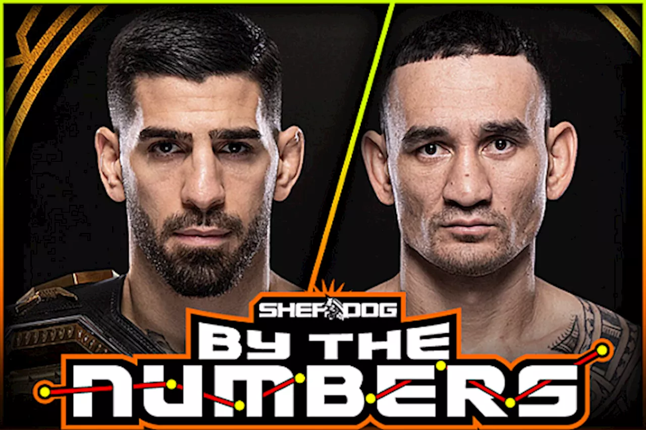 By The Numbers: Ilia Topuria vs. Max Holloway