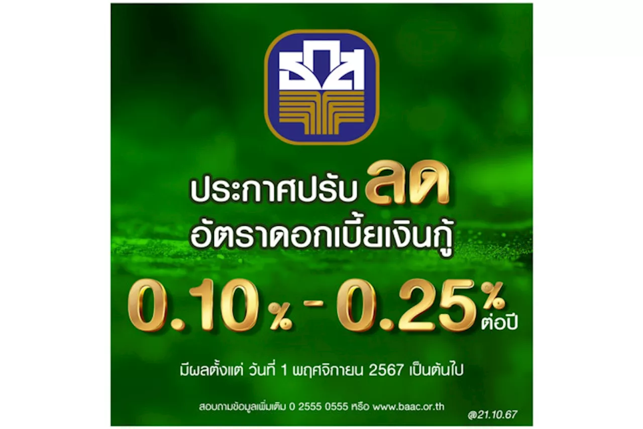 เกษตรกรได้เฮ! 'ธ.ก.ส.' หั่นดอกเบี้ยเงินกู้สูงสุดร้อยละ 0.25-ตรึงดอกเบี้ยเงินฝาก มีผล 1 พ.ย.67