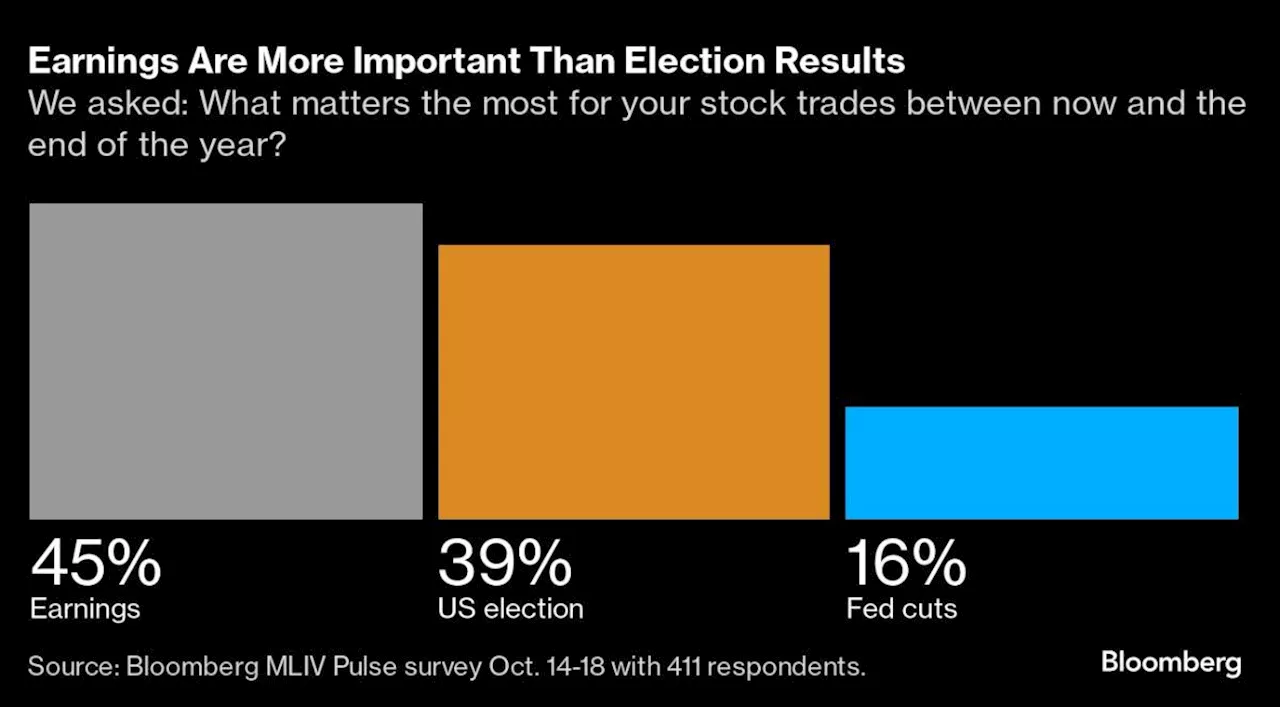 Bonds Extend Selloff, Asian Shares Set to Decline: Markets Wrap