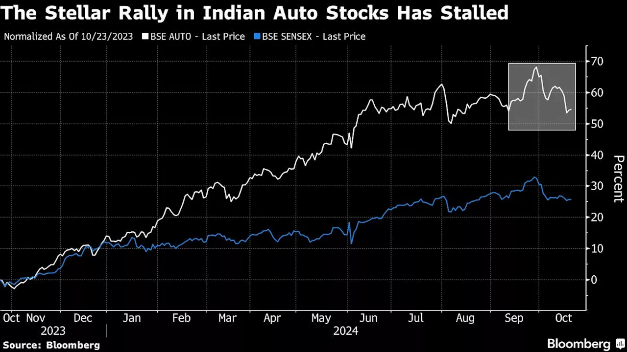 Hyundai Motor India Set to Debut After Nation’s Largest-Ever IPO