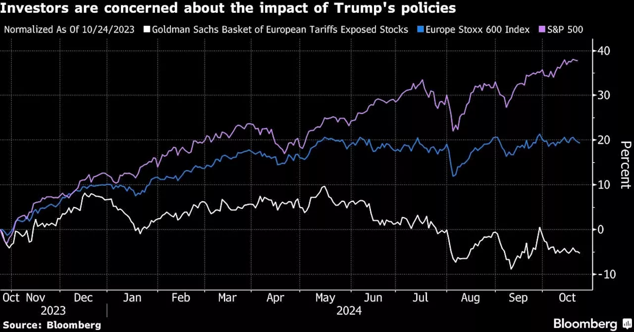 Trump Trade Threat Priced into European Stocks, Barclays Says