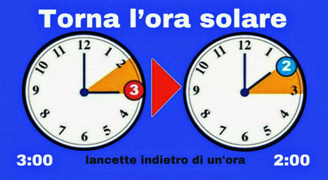 Ora solare: «Per i “super mattinieri” ci sarà un impatto negativo sull'umore». Come combattere il mini jet-lag