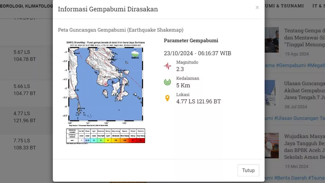 Gempa Hari Ini Rabu 23 Oktober 2024: Lima Kali Membuat Wilayah Indonesia Bergetar