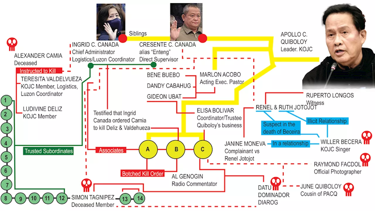 Quiboloy finally attends Senate hearing; abuse victims also appear