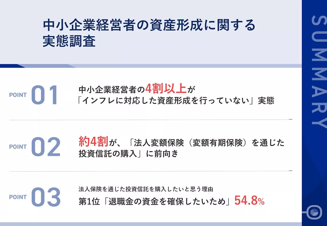 【中小企業経営者の資産形成に関する実態調査】約4割が「法人保険を通じた投資」に前向き！一方で、4割以上がインフレに対応した資産形成を行なっていない実態