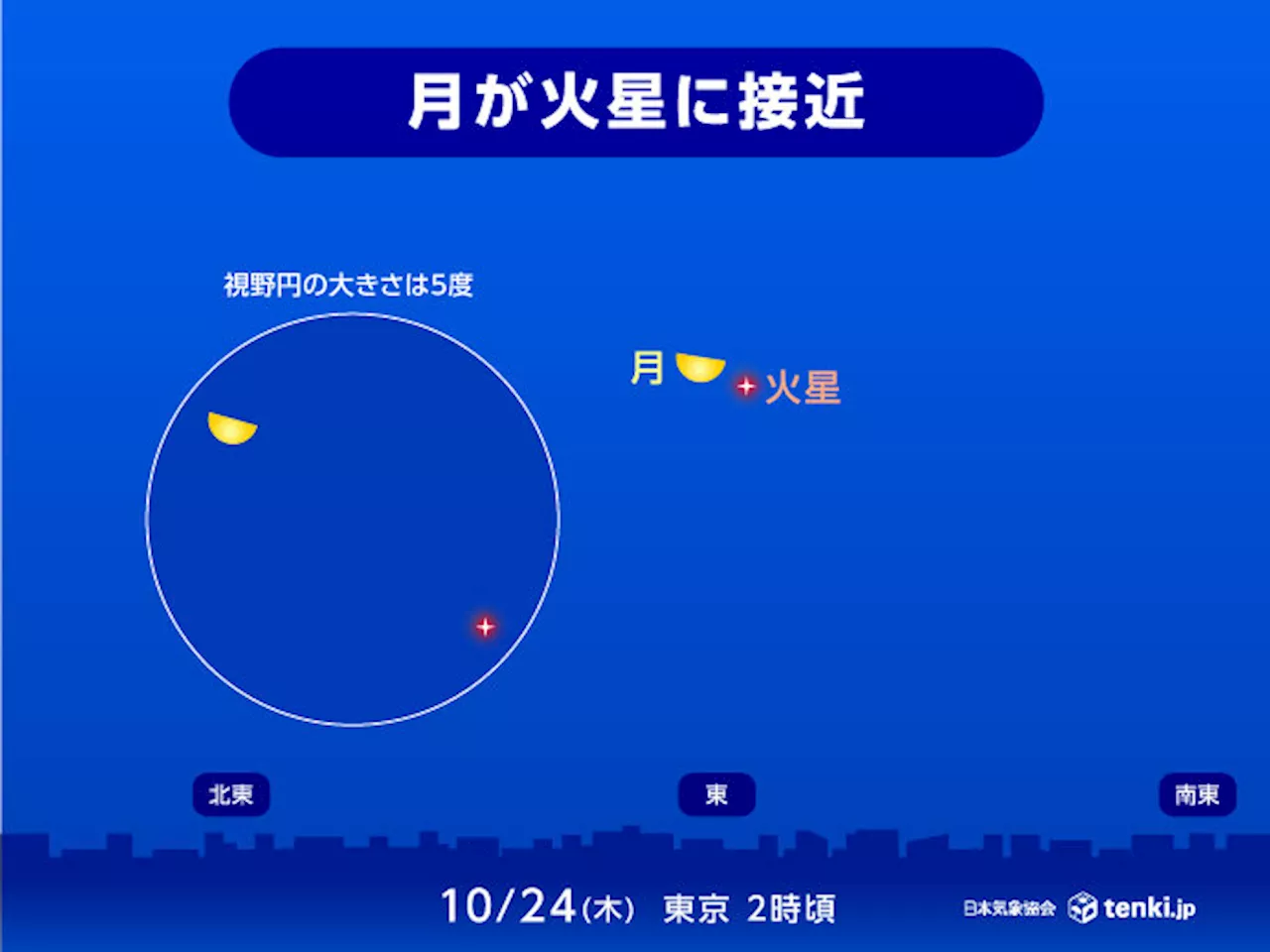 今日23日夜～24日明け方 月が火星に接近 これからは明るい火星の観察シーズン(気象予報士 堂本 幸代 2024年10月23日)