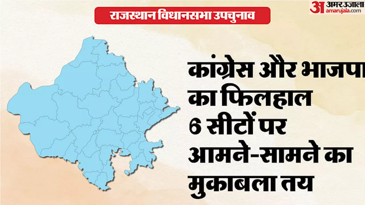 Rajasthan By-Election: कौन दे रहा किसको टक्कर, किस सीट पर सहानुभूति का दांव, जानिए सात सीटों का सियासी समीकरण