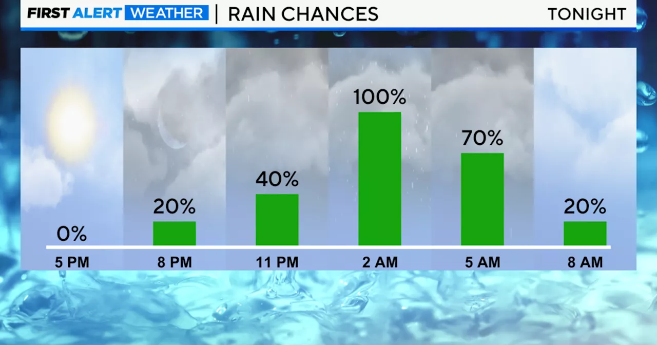 Rain ahead Thursday night in Chicago