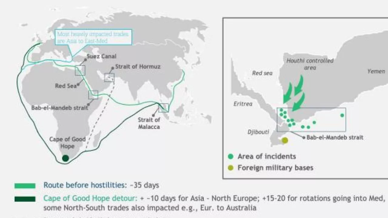 Crisi nel Mar Rosso, per colpa degli Houthi costi di trasporto quadruplicati: l’aumento dei noli