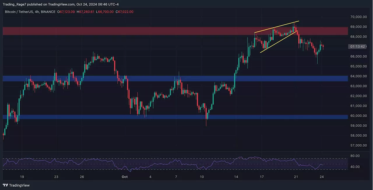 Bitcoin Price Analysis: Here’s the Most Probable Target for BTC in the Next Few Days