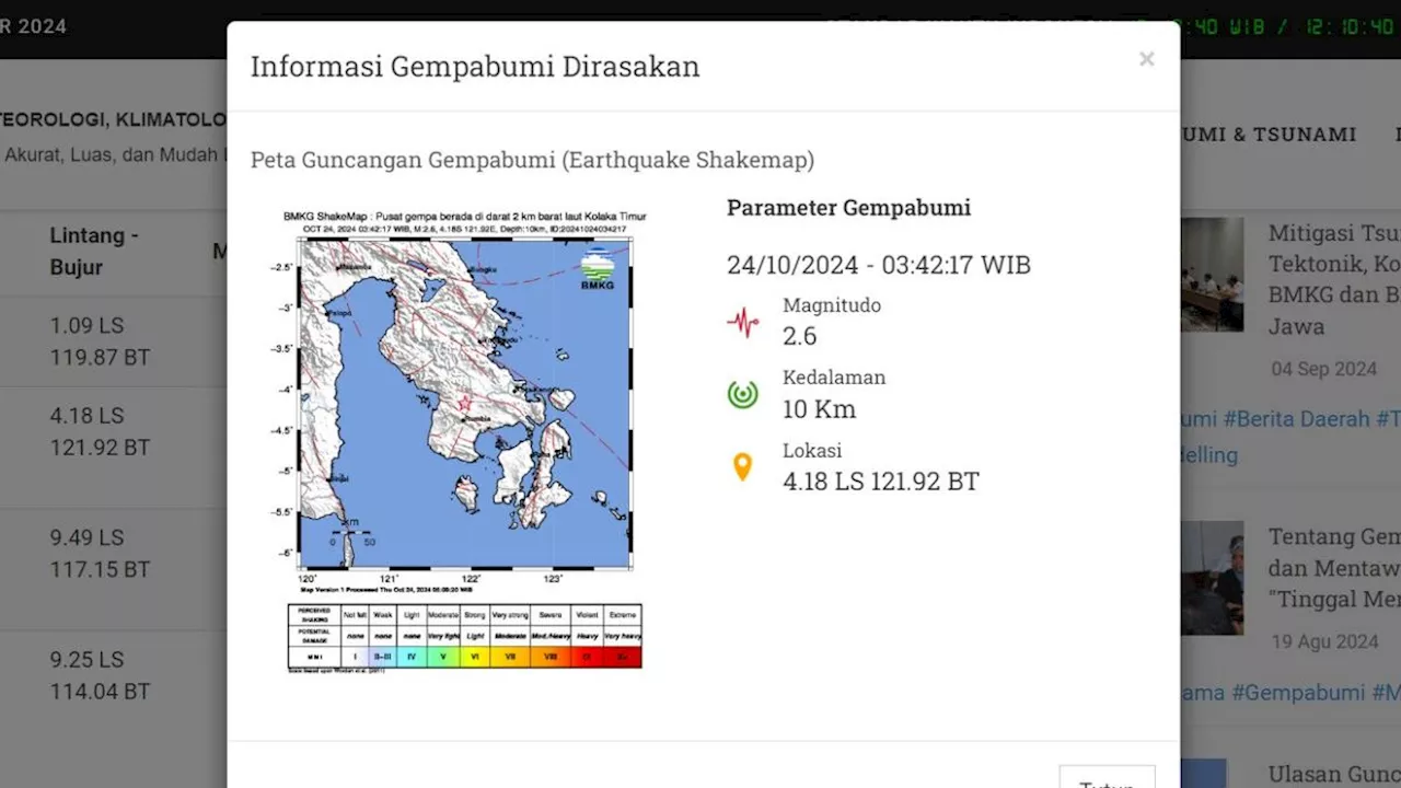 Gempa Hari Ini Kamis 24 Oktober 2024: Terjadi Dua Kali Getarkan Indonesia