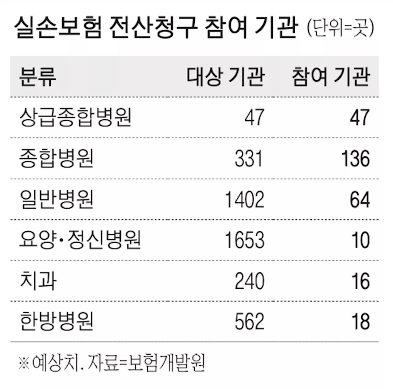 “아들놈 시킨다고 눈치 안 봐도”…실손보험 청구, 이제 앱으로 간편하게