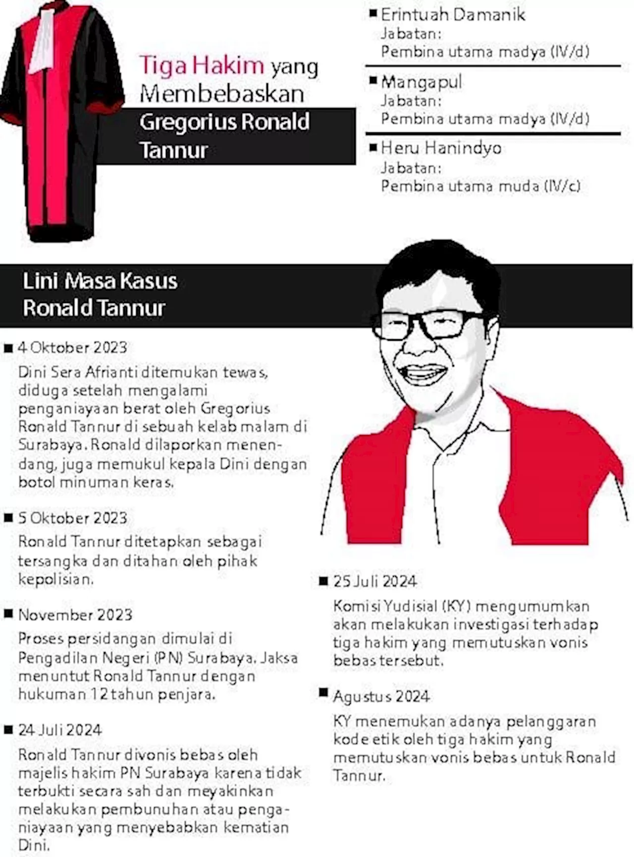 Uang Miliaran Rupiah yang Disita Kejagung dari Kasus Ronald Tannur Terkait Suap Hakim