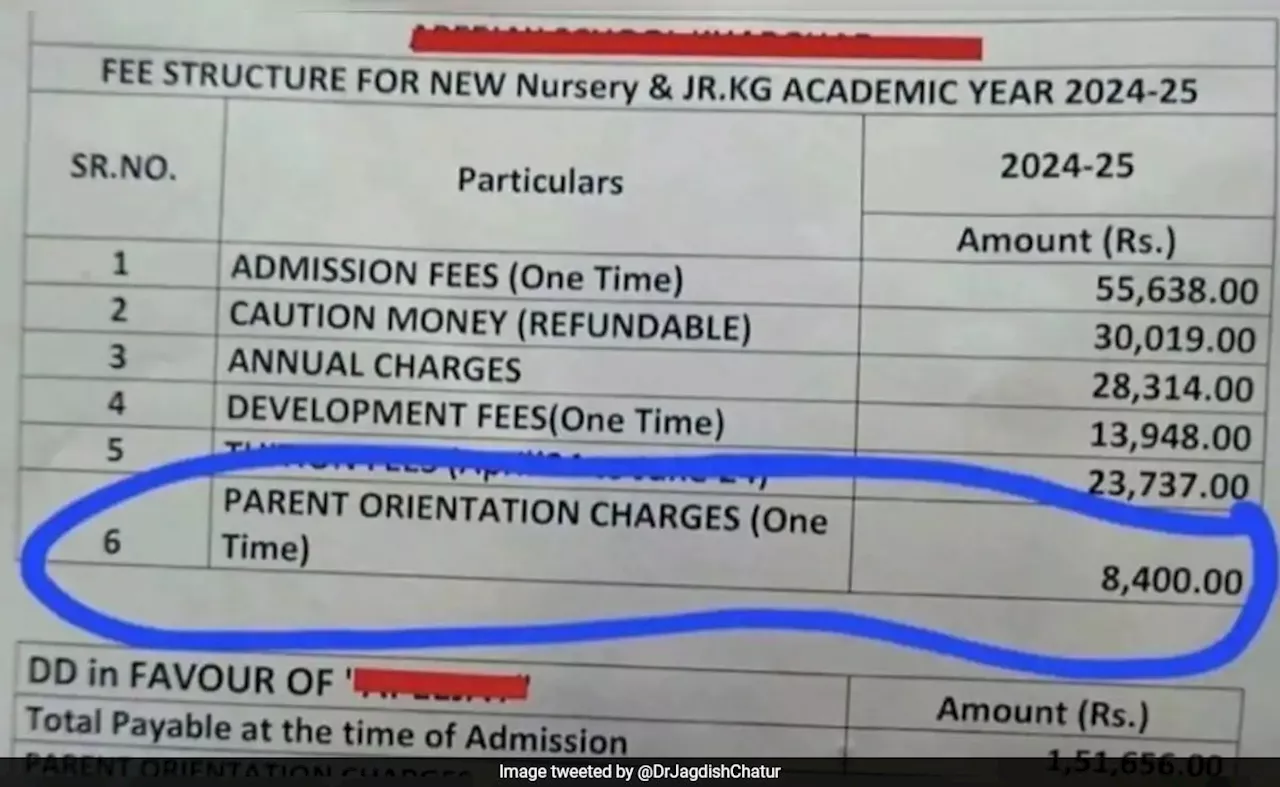 नर्सरी की एडमिशन फीस 55 हजार...पैरेंट ओरिएंटेशन के नाम पर वसूले जा रहे हैं 8400, निजी स्कूल का फीस स्ट्रक्चर देख घूमा लोगों का सिर