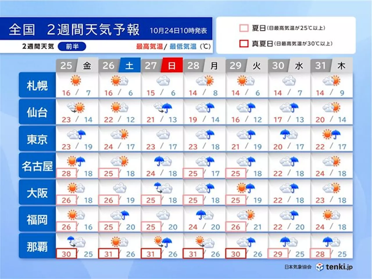 台風20号の影響で沖縄は大雨 台風21号も発生へ 列島に影響の恐れも 2週間天気(気象予報士 吉田 友海 2024年10月24日)