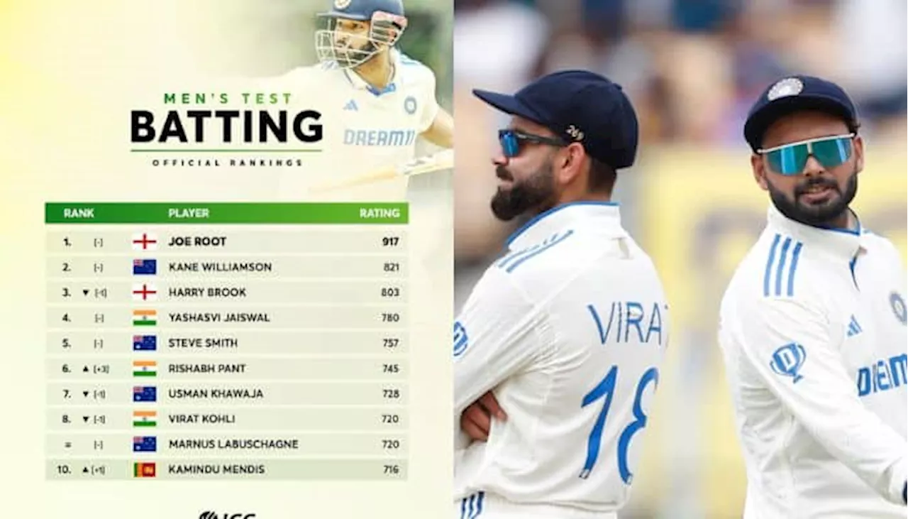 ICC Test Rankings Update: Team India Dominate, Rishabh Pant Jumps Above Virat Kohli