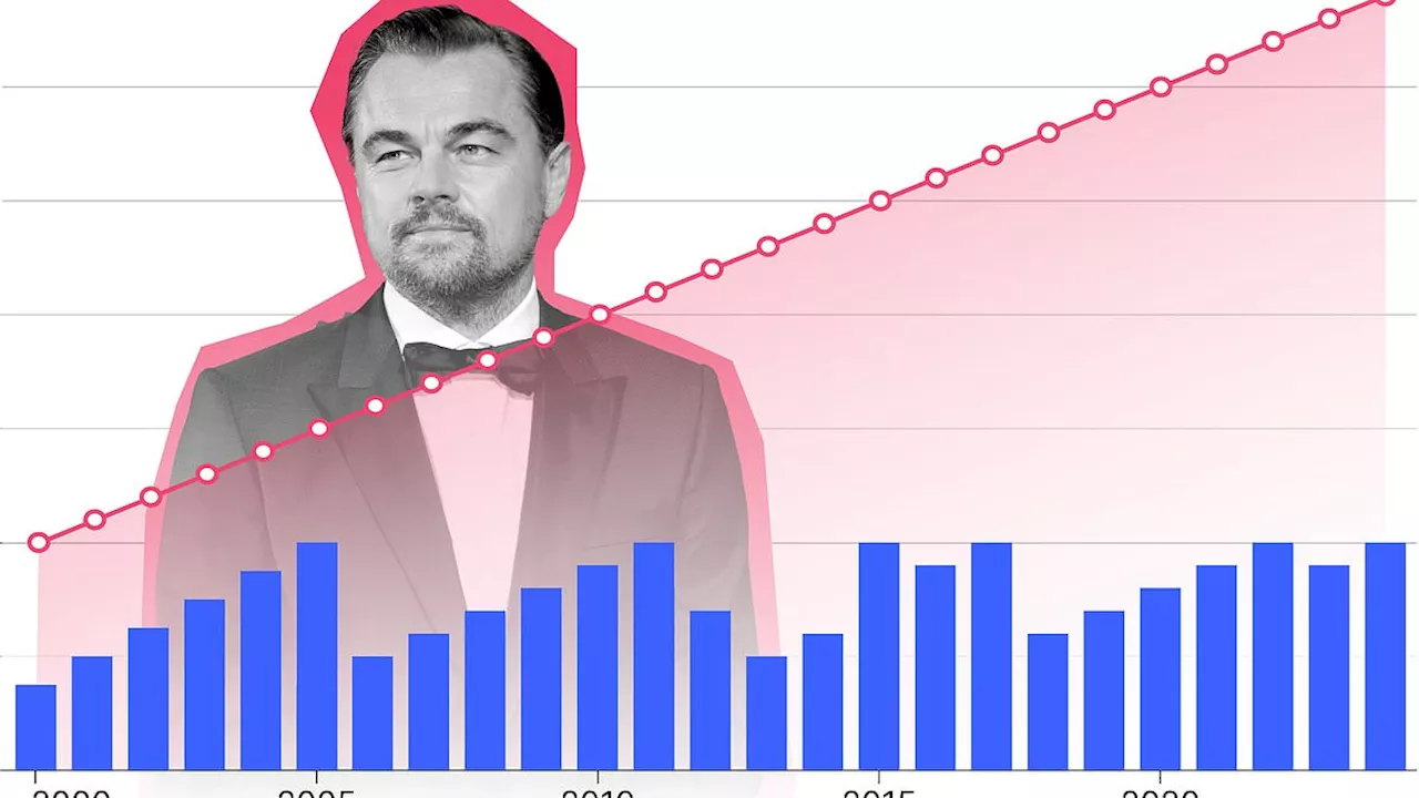 Leonardo DiCaprio's incredible dating track record in graphs: How he appears to have finally broken...