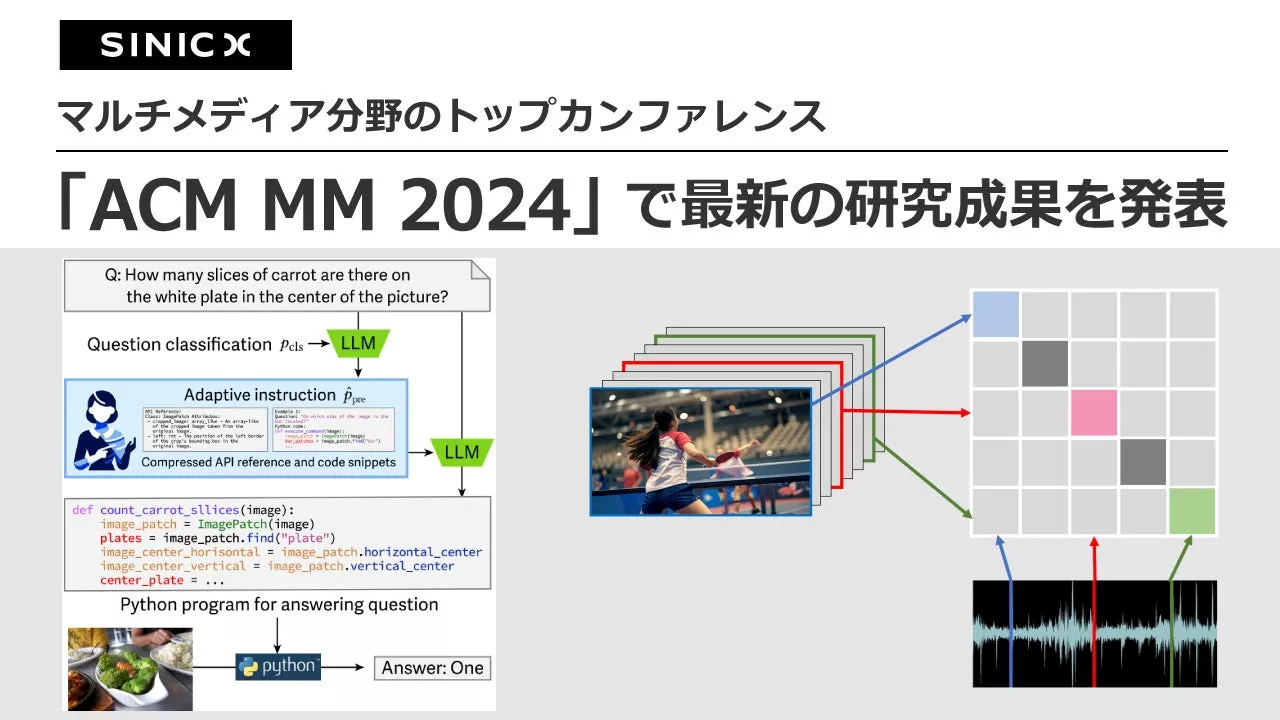 オムロン サイニックエックス、マルチメディア分野のトップカンファレンス「ACM MM 2024」で最新の研究成果を発表