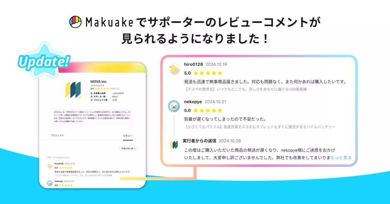 アタラシイものや体験の応援購入サービス「Makuake」にて、 サポーターからの評価とコメントを実行者ページに表示する「レビュー」機能のアップデートを実施