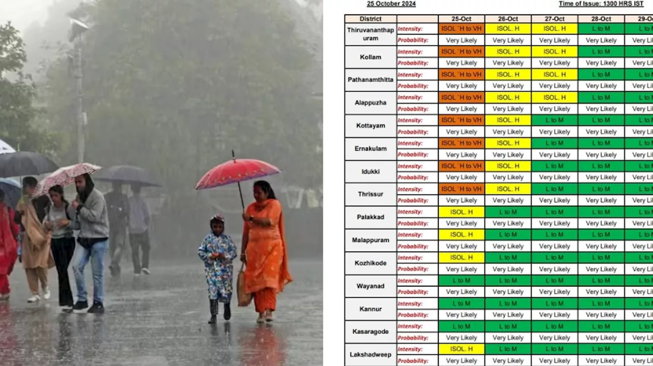 Kerala Rain Update: സംസ്ഥാനത്ത് അതിശക്തമായ മഴ; ഓറഞ്ച് അലർട്ട് ഈ ജില്ലകളിൽ