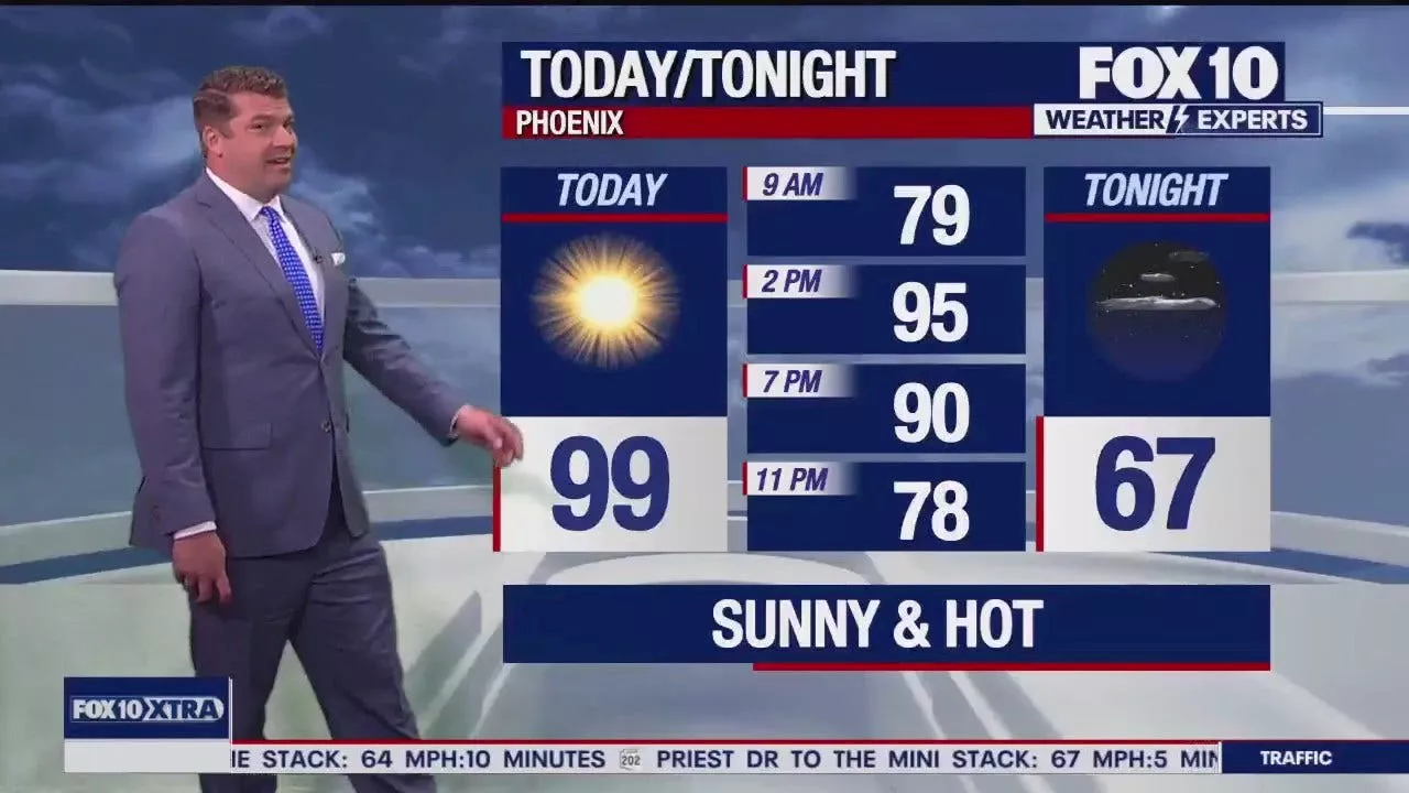 Arizona weather forecast: Saturday hits triple-digits as October heat wave rages on