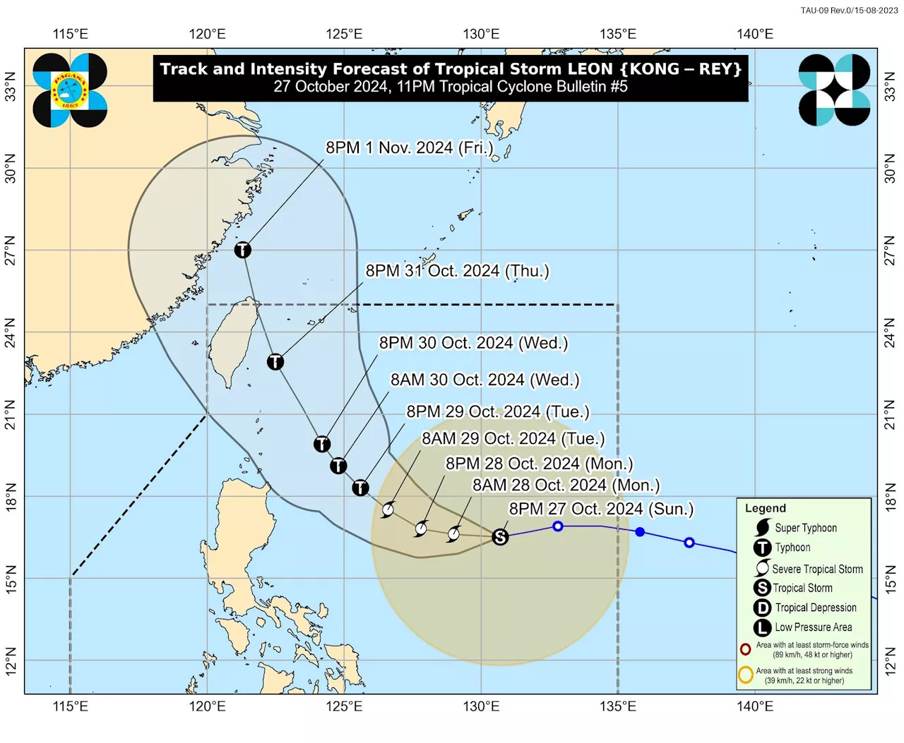 Signal No. 1 in 3 areas as Leon continues to intensify over PH Sea