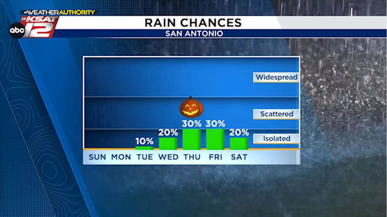 Near-record warmth Sunday, but some changes are possible around Halloween