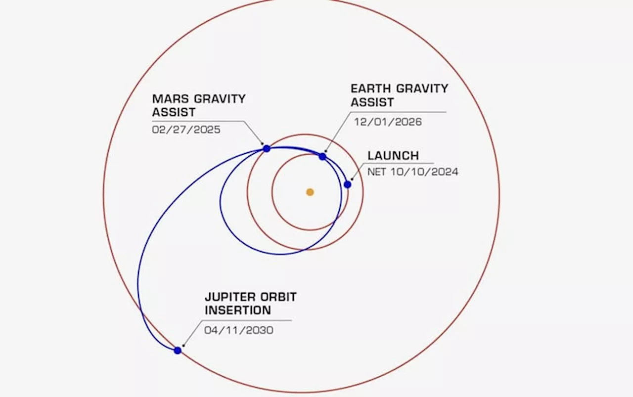 Europa Clipper Misi NASA Menyelidiki Kelayakan Hidup di Bulan Es Europa