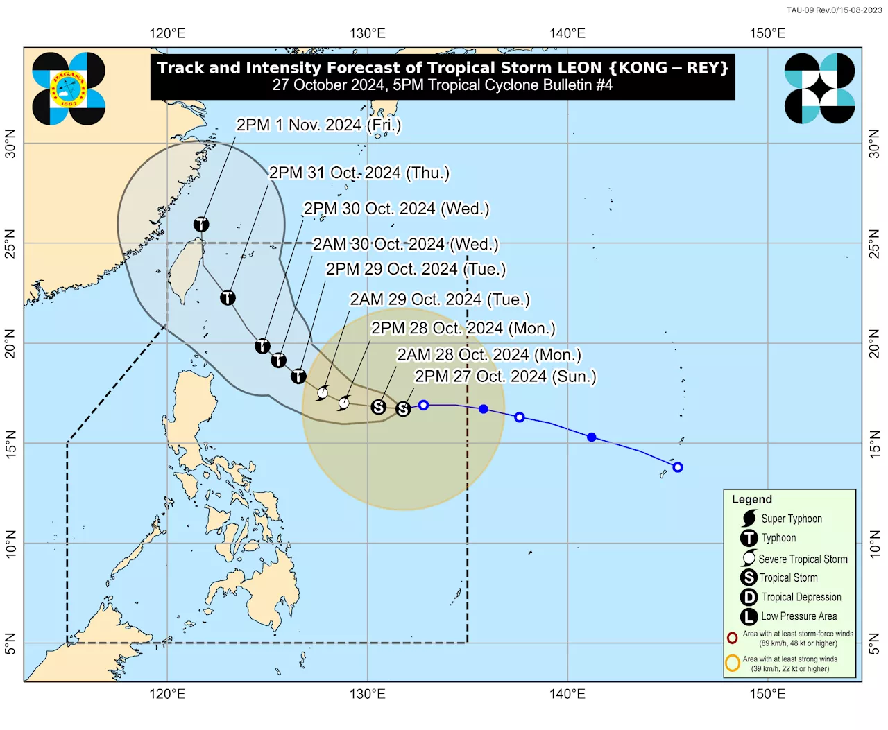 ‘Leon’ remains far from Philippine landmass—PAGASA