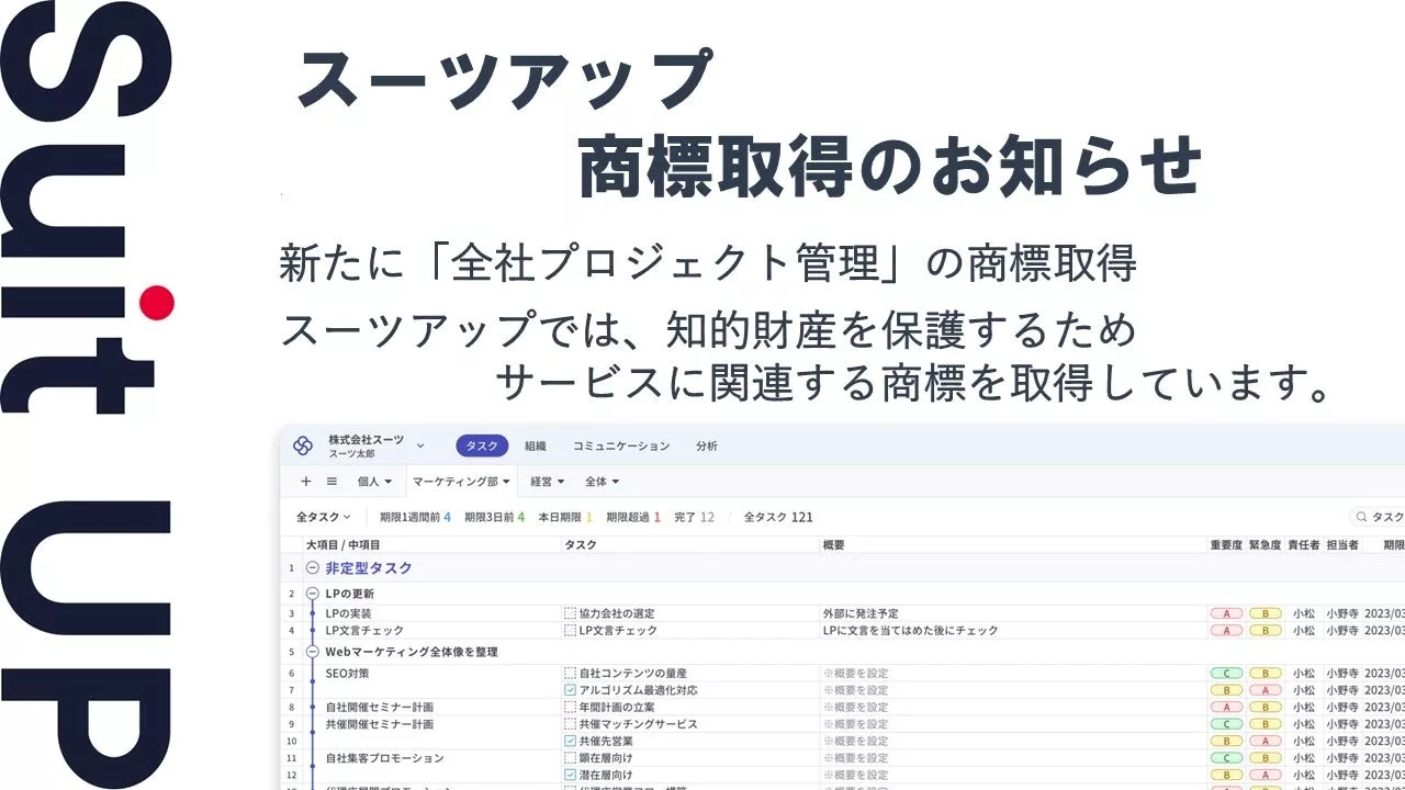 経営支援クラウド「Suit UP」（スーツアップ）、商標取得（全社プロジェクト管理）のお知らせ