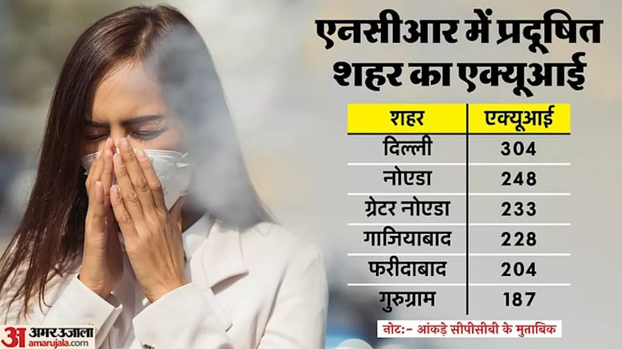 Delhi NCR AQI: 300 के पार रहा दिल्ली का एक्यूआई, 21 इलाकों में हवा बेहद खराब; जानें कब लागू हो सकता है ग्रैप-3