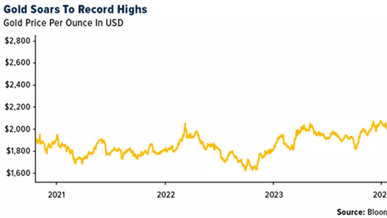 Gold SWOT: Gold continues to set repeated record highs