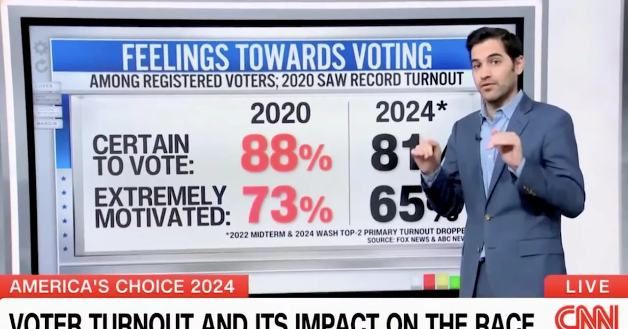 CNN Data Guru: Why Fewer People Might Bother to Vote in the 2024 Presidential Election