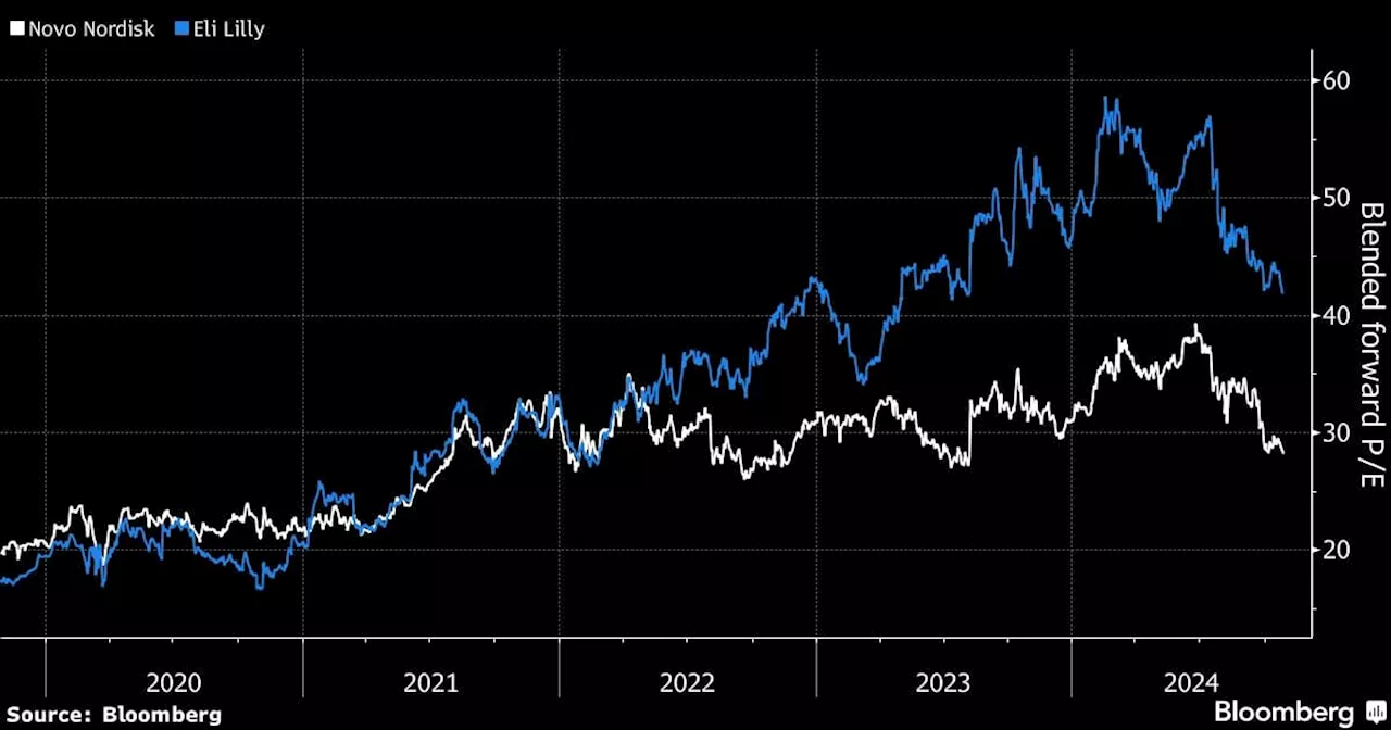 Novo Nordisk Shares Seen Outpacing Lilly’s After Summer Stumble