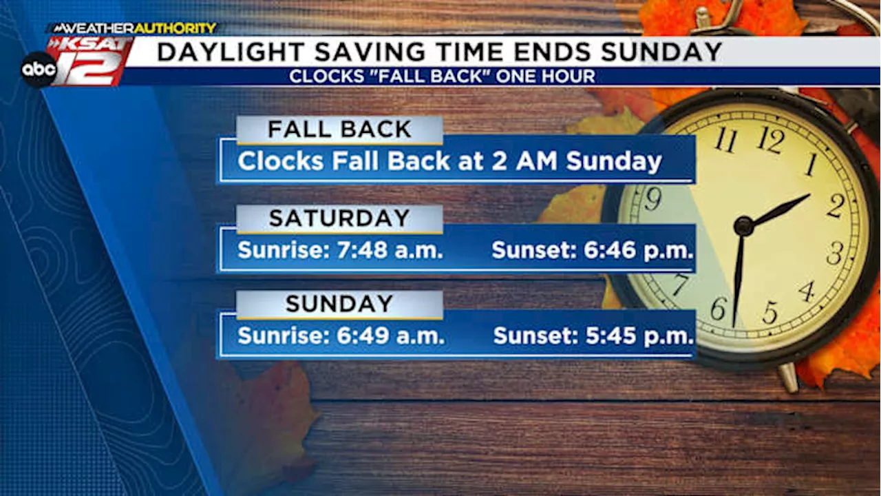 REMINDER: Clocks fall back an hour Sunday morning as Daylight Saving Time ends ⏰